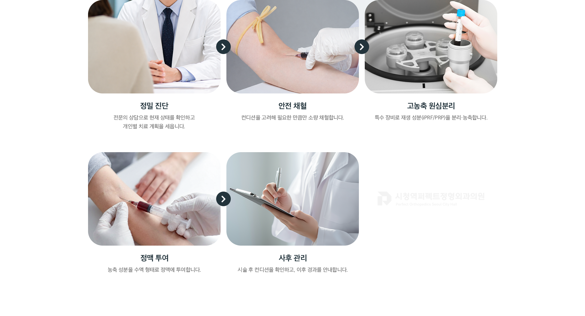 줄기세포 수액 치료 단계 - 정밀 진단, 안전 채혈, 고농축 원심분리(iPRF/PRP), 정맥 투여, 사후 관리